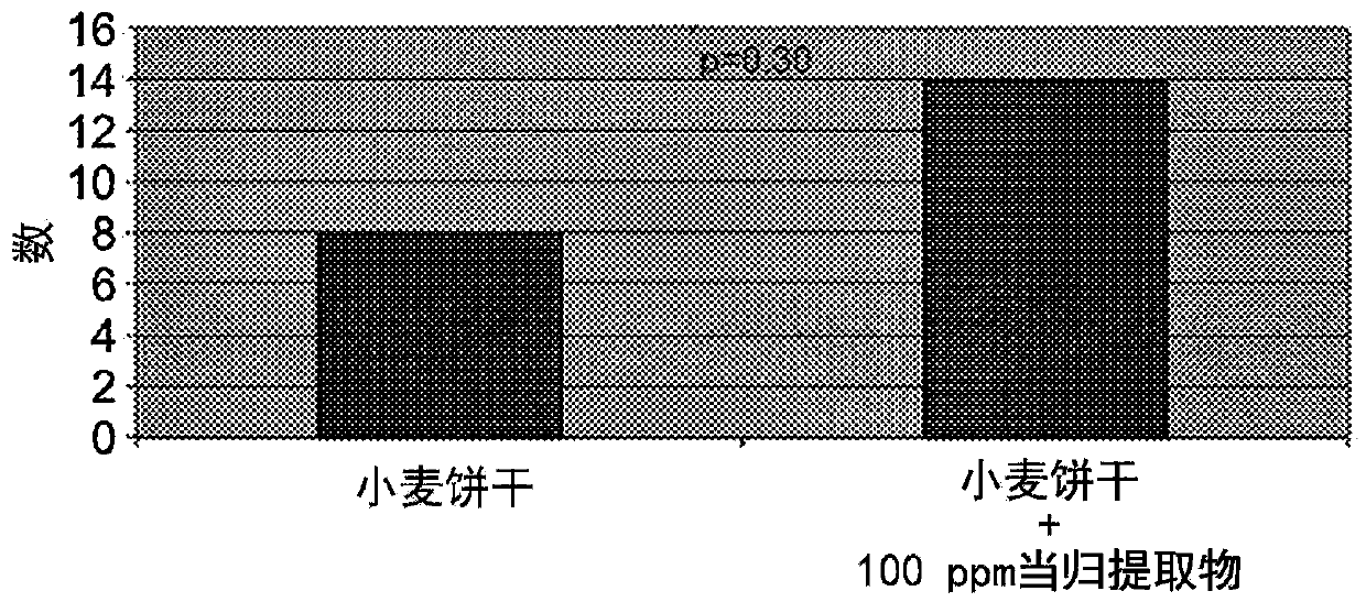 Taste modulator and method of use thereof