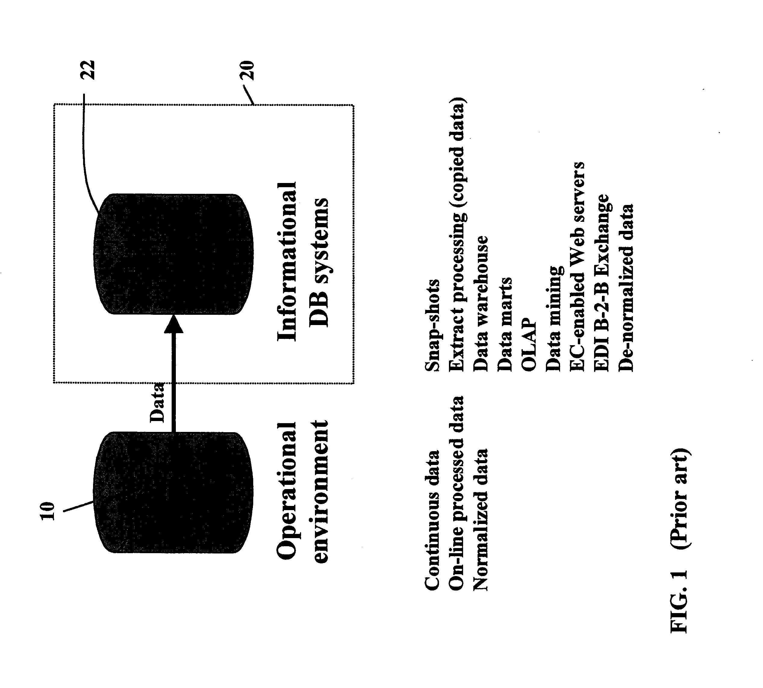 Relational database management system having integrated non-relational multi-dimensional data store of aggregated data elements