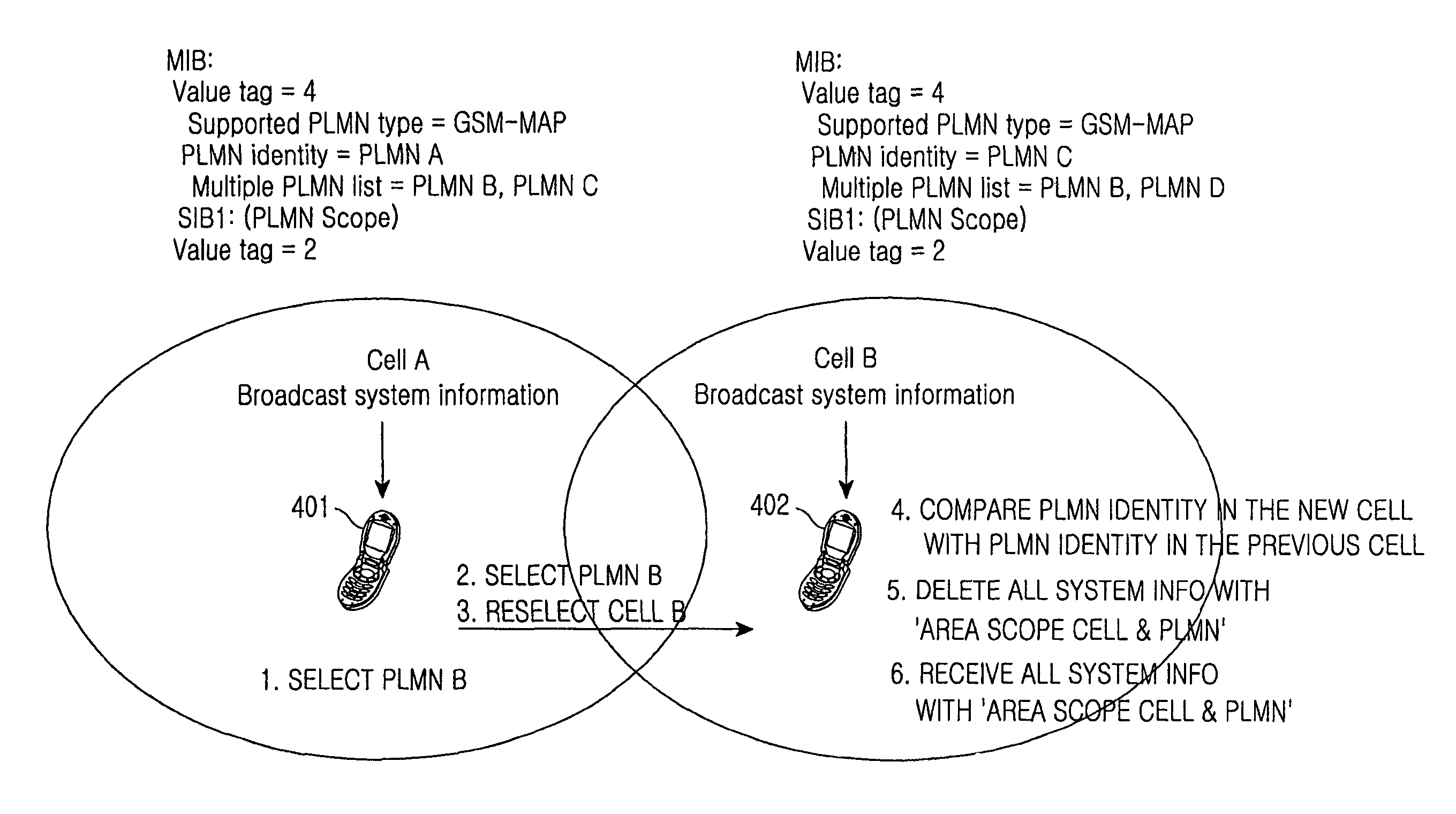 Method and apparatus for allowing user equipment to determine validity of system information before receiving the same in a network sharing system