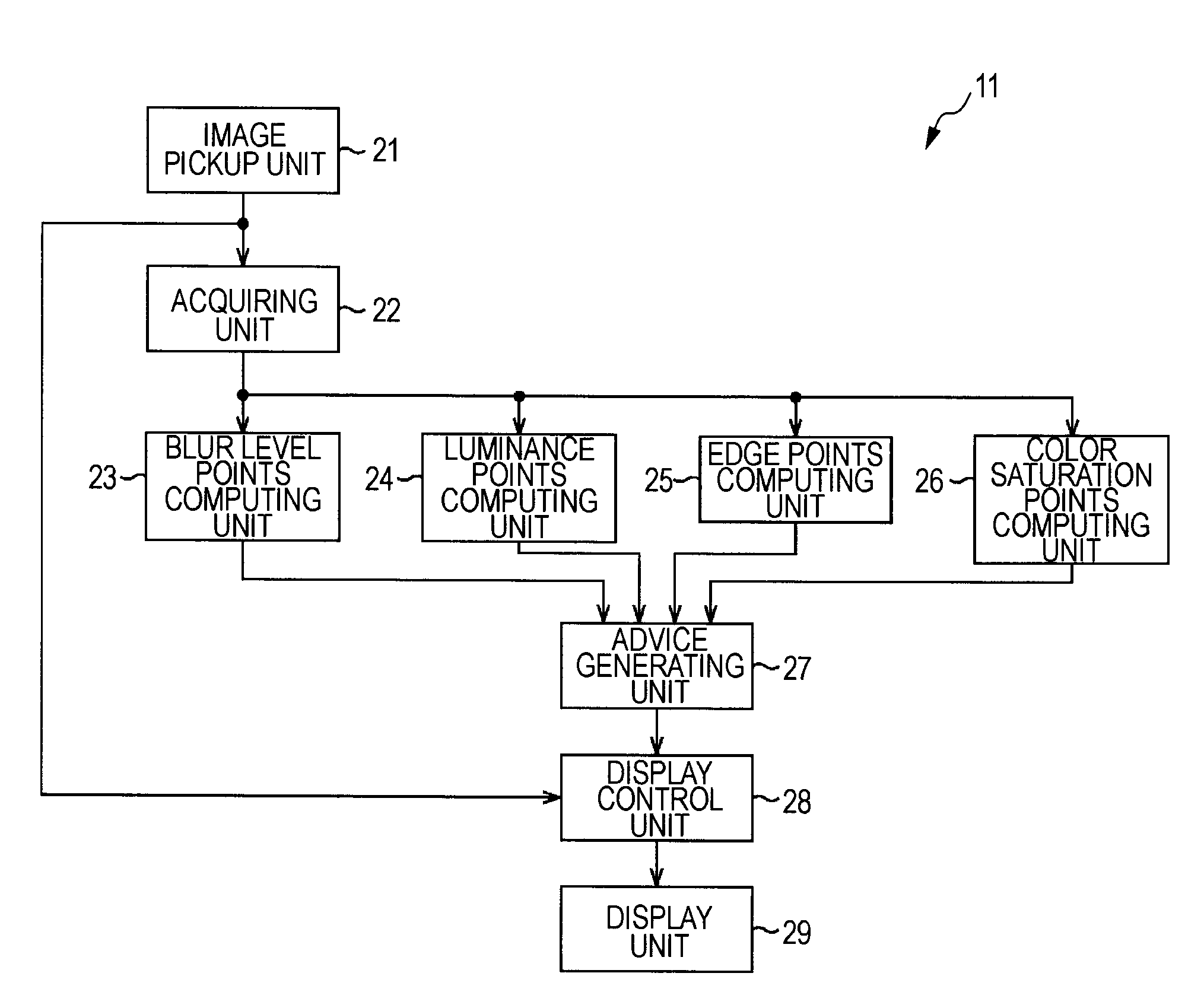 Apparatus, camera, method, and computer-readable storage medium for generating advice for capturing an image