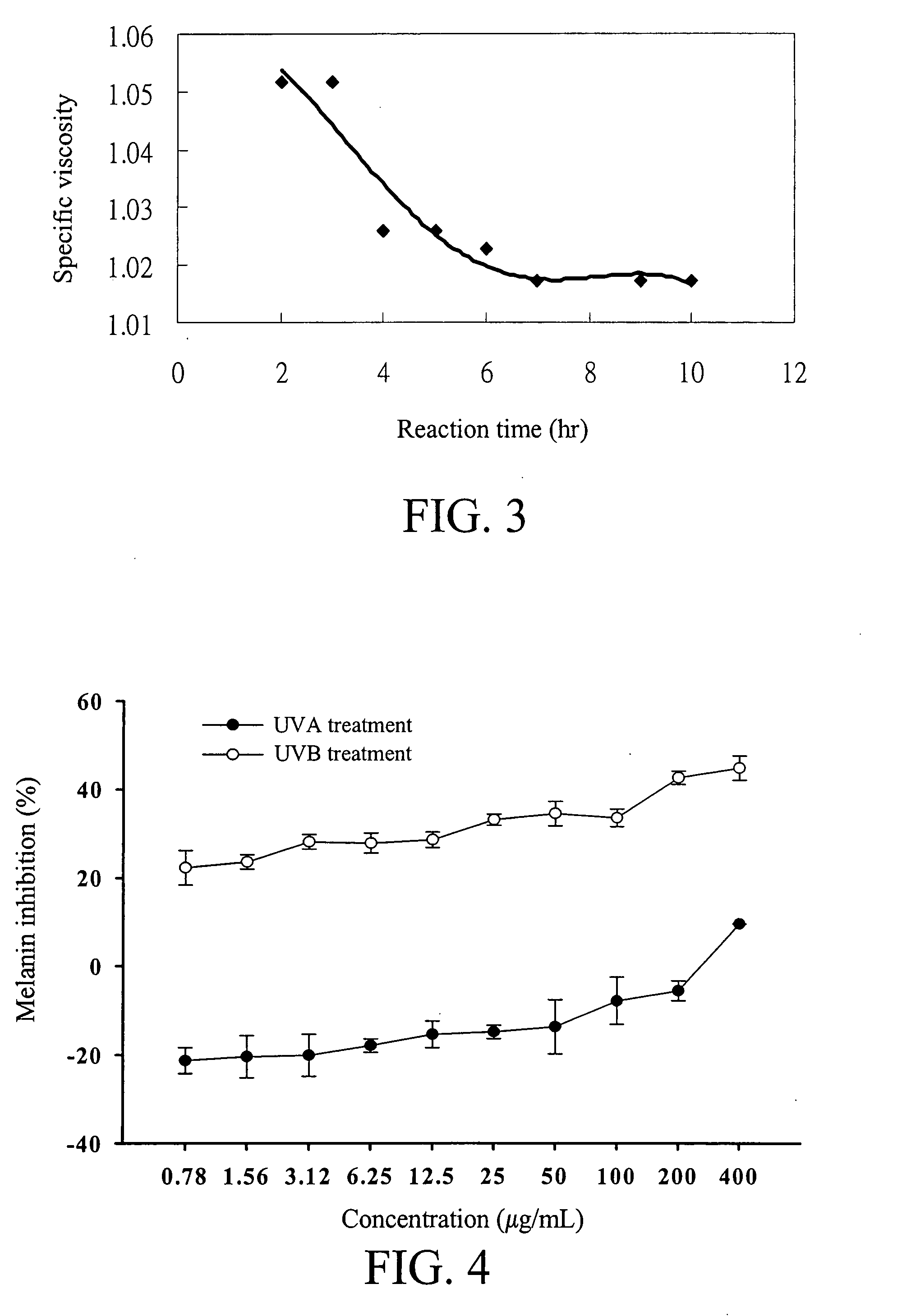 Marine algal extracts comprising marine algal polysaccharides of low degree polymerizaton, and the preparation processes and uses thereof