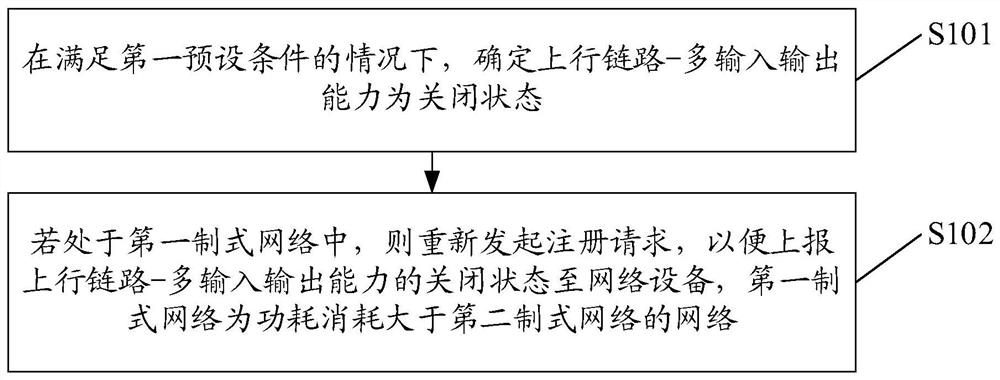 Network connection control method and device, terminal equipment and computer storage medium