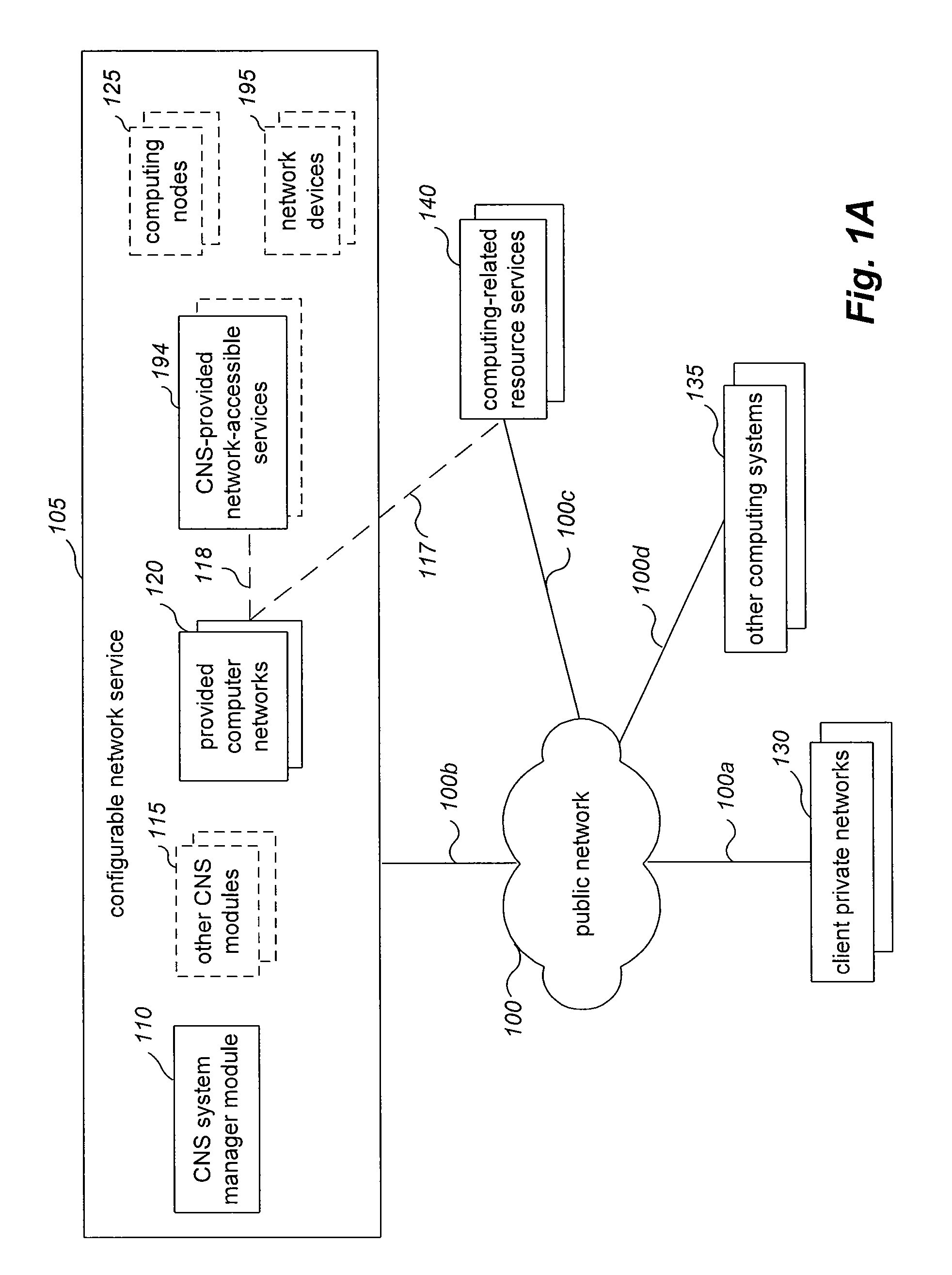 Providing private access to network-accessible services