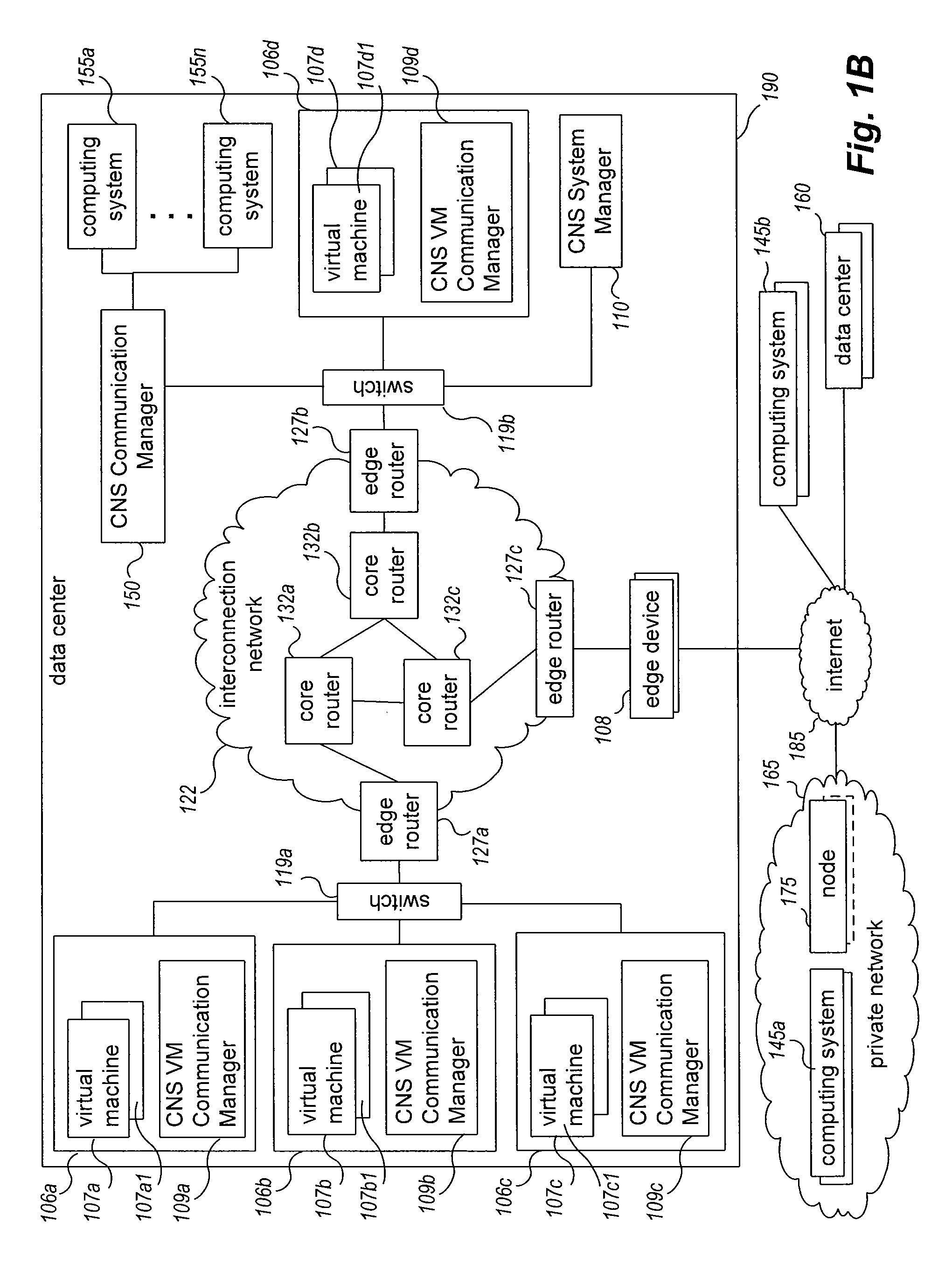 Providing private access to network-accessible services