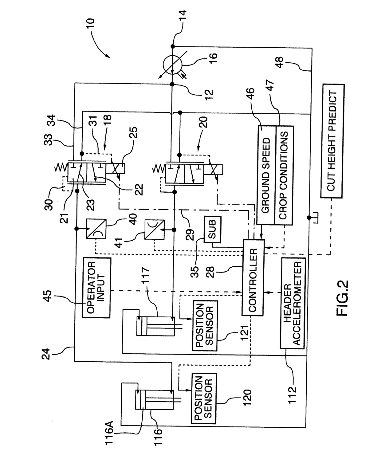 Crop Machine with an Electronically Controlled Hydraulic Cylinder Flotation System