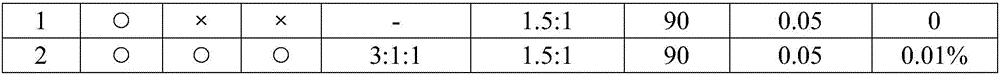 Method and system for feeding acetone cyanohydrin during preparation of methyl methacrylate