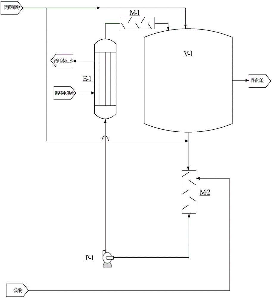 Method and system for feeding acetone cyanohydrin during preparation of methyl methacrylate