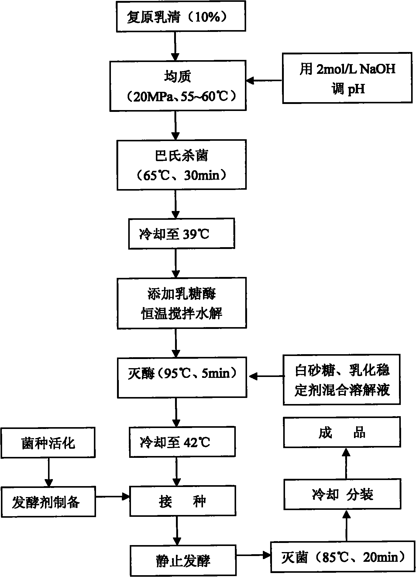 Low-lactose whey beverage and preparation method thereof