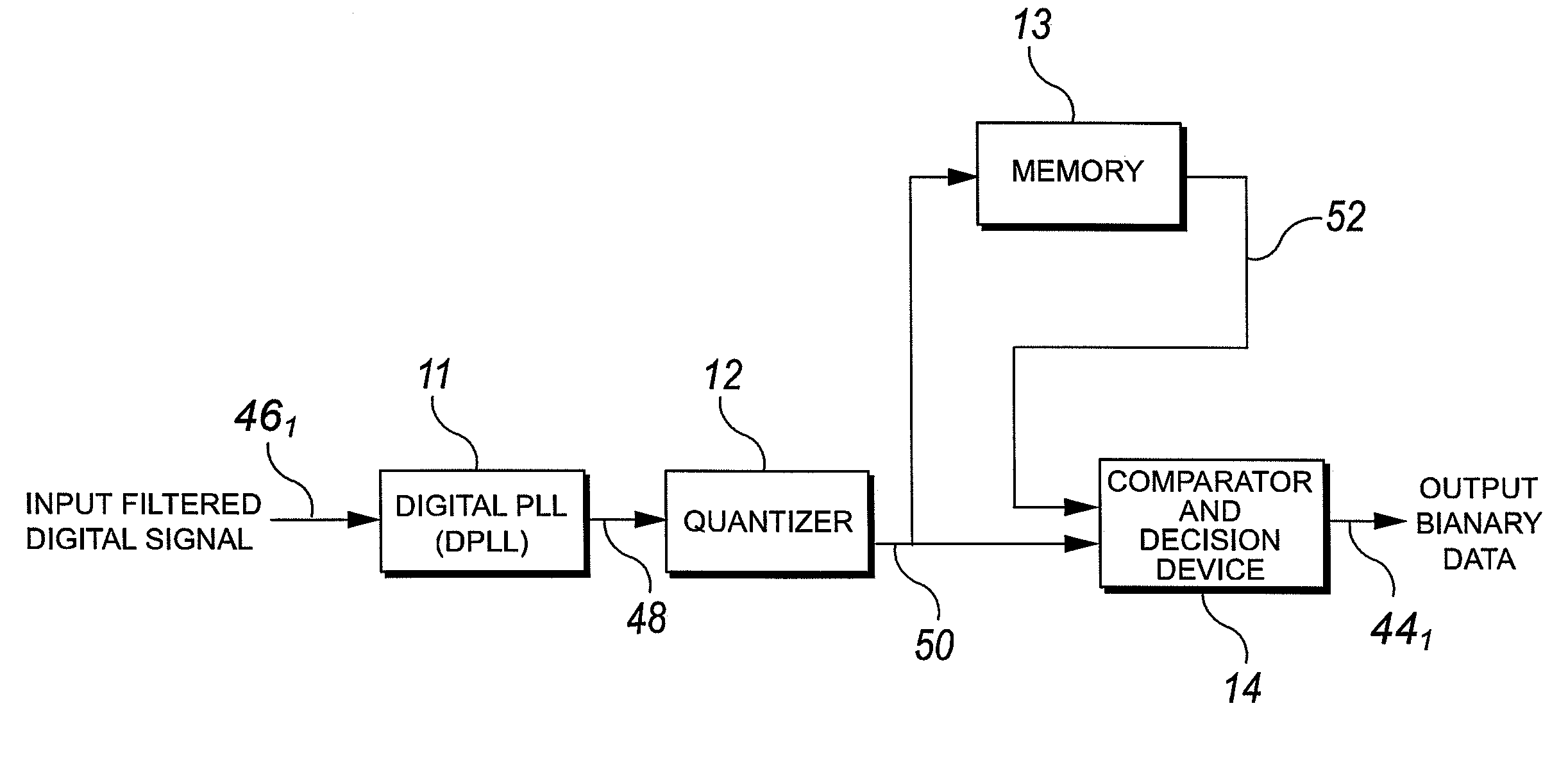 Frequency measurement system for low modulation index digital FM/PM communication