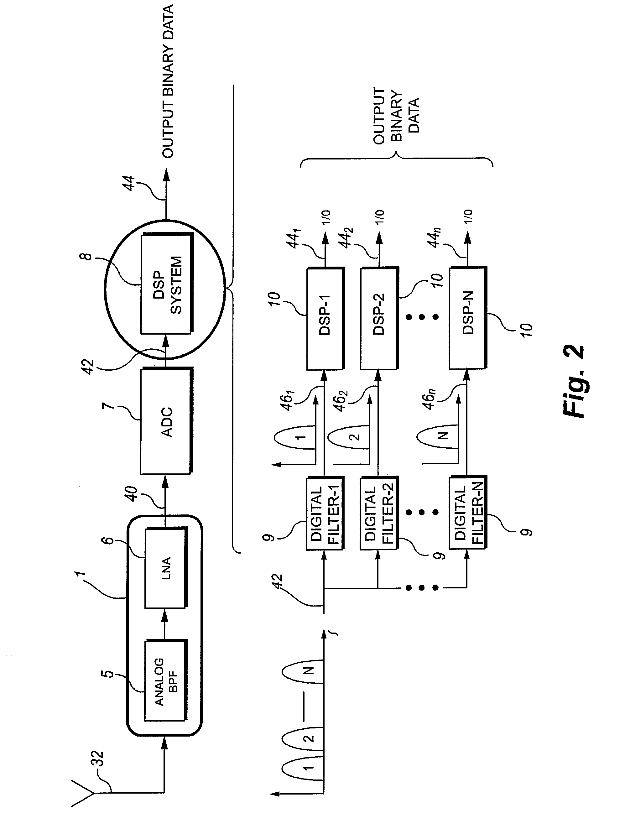 Frequency measurement system for low modulation index digital FM/PM communication