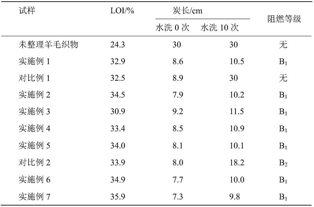 Finishing process of formaldehyde-free flame-retardant wool product