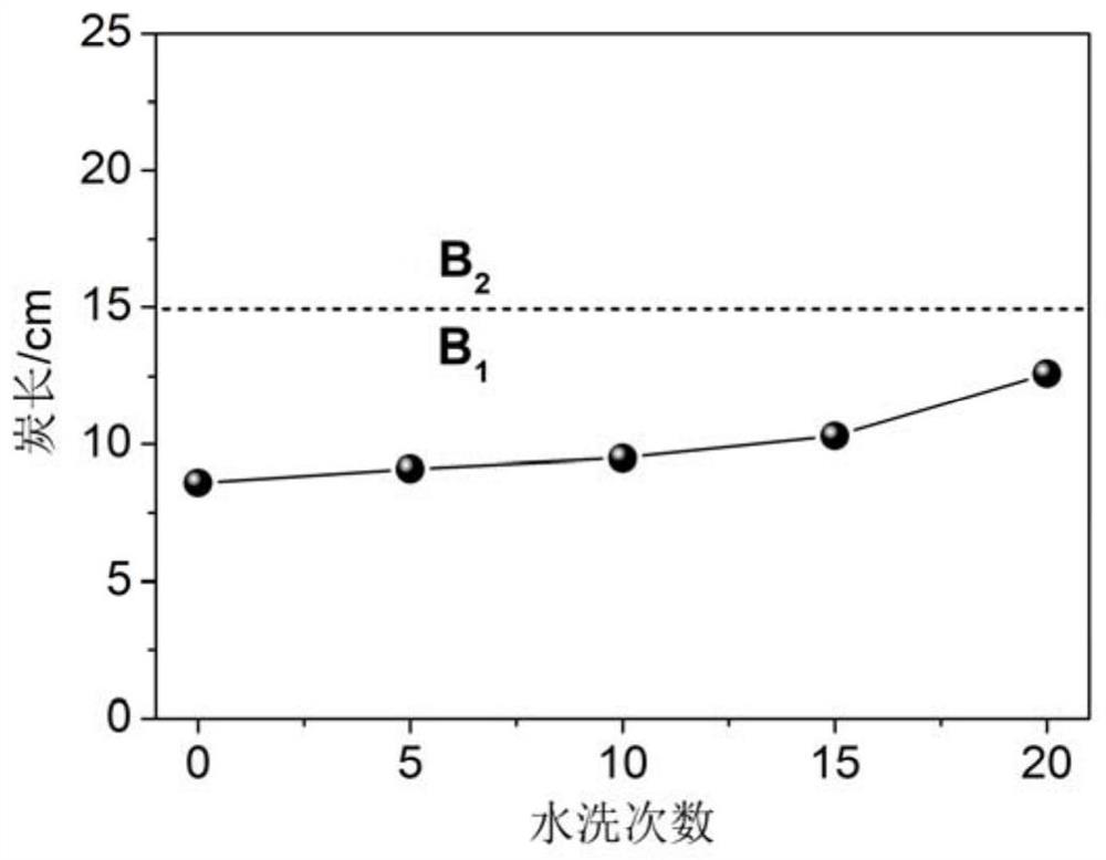 Finishing process of formaldehyde-free flame-retardant wool product