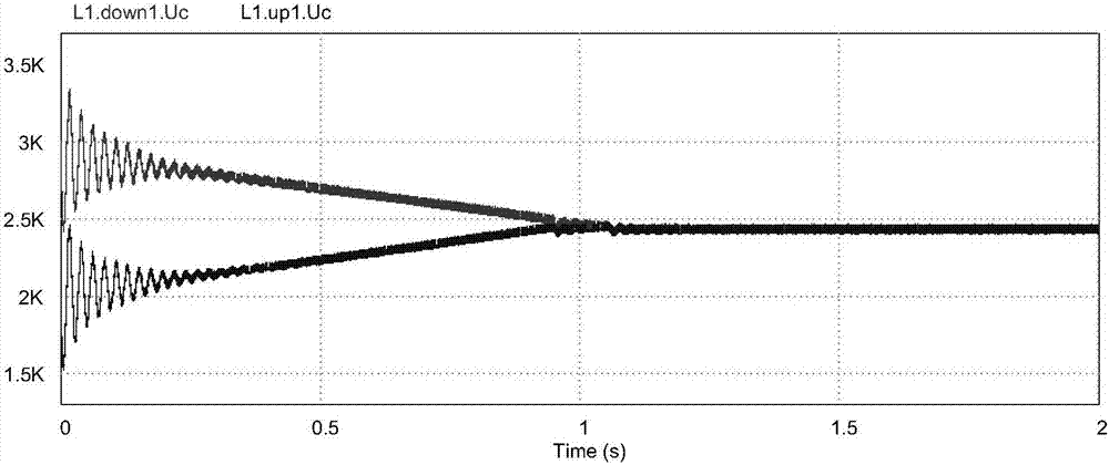 A method for voltage equalization of capacitors in power modules of modular multilevel converters