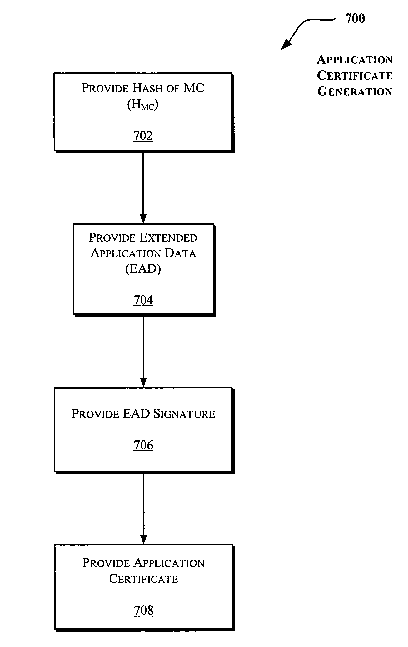 Counterfeit and tamper resistant labels with randomly occurring features