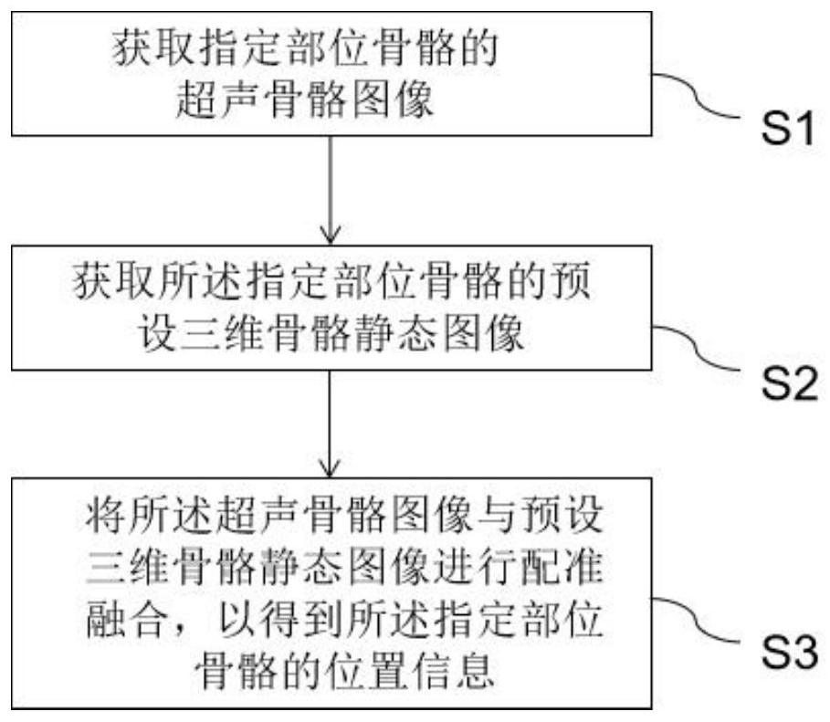 Intraoperative real-time tracking method and system