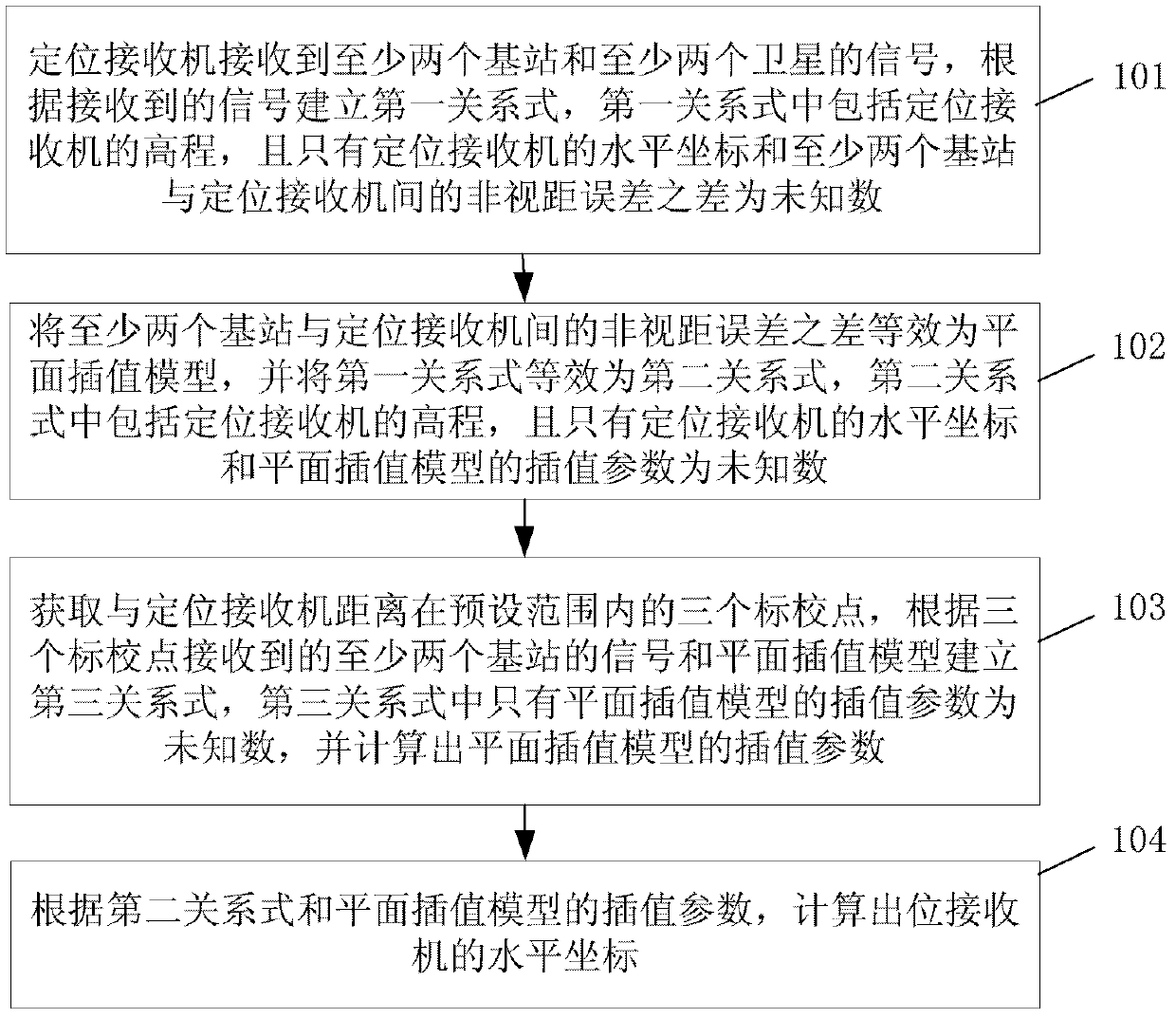 Outdoor positioning method and positioning receiver