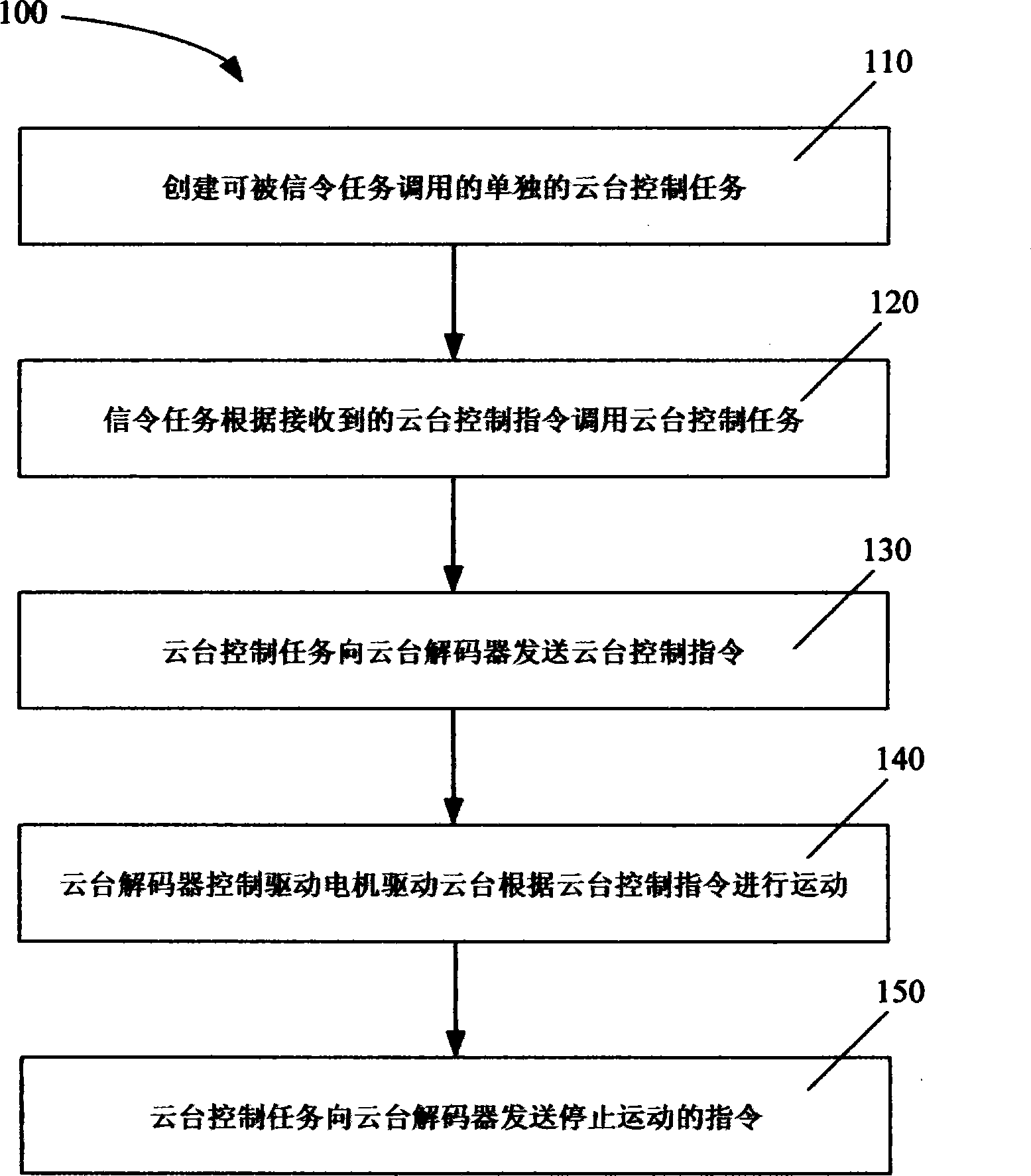 Method for transmitting information to terminal camera device by customer terminal in network video monitoring system