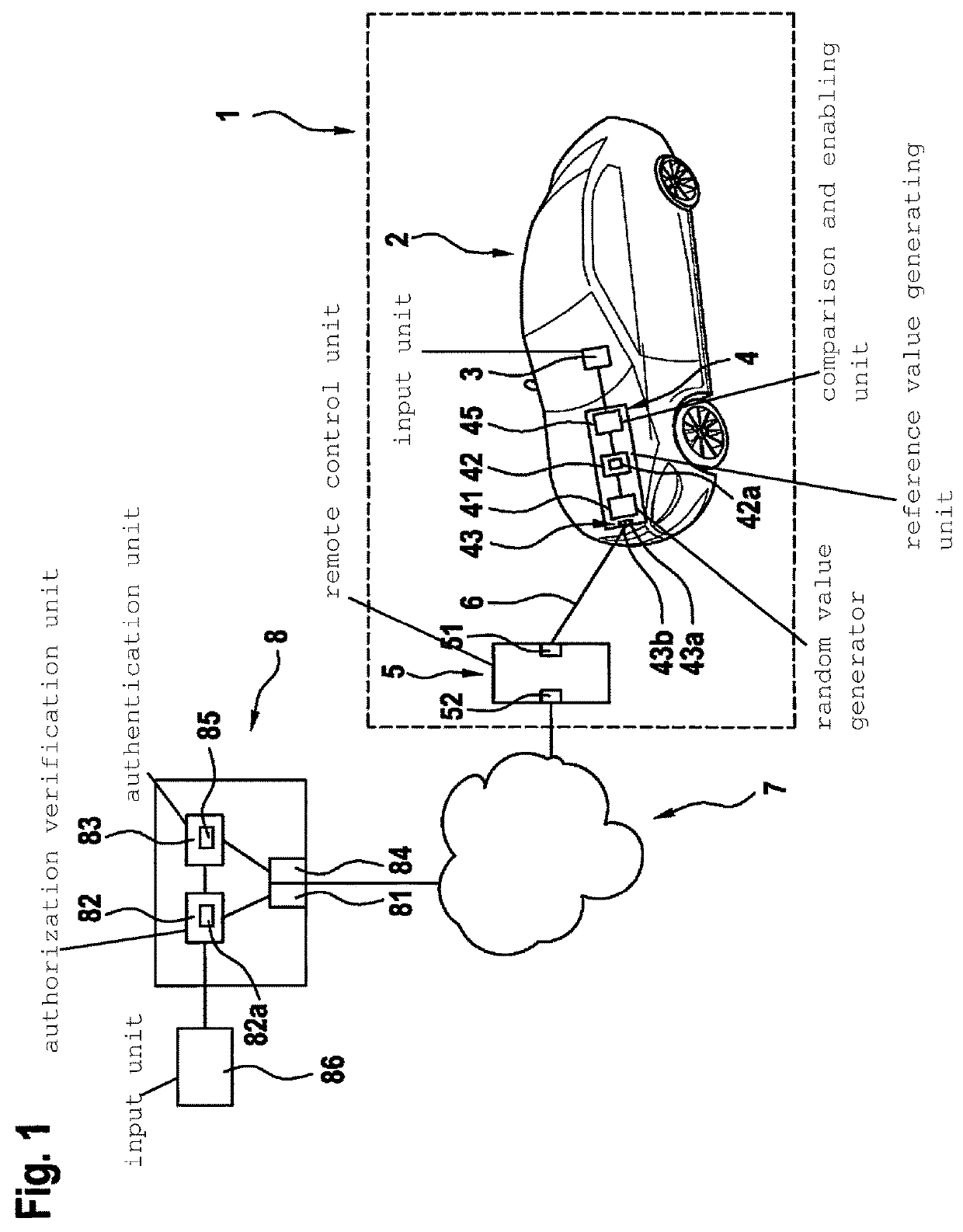 Method and device for activating functions of a control device