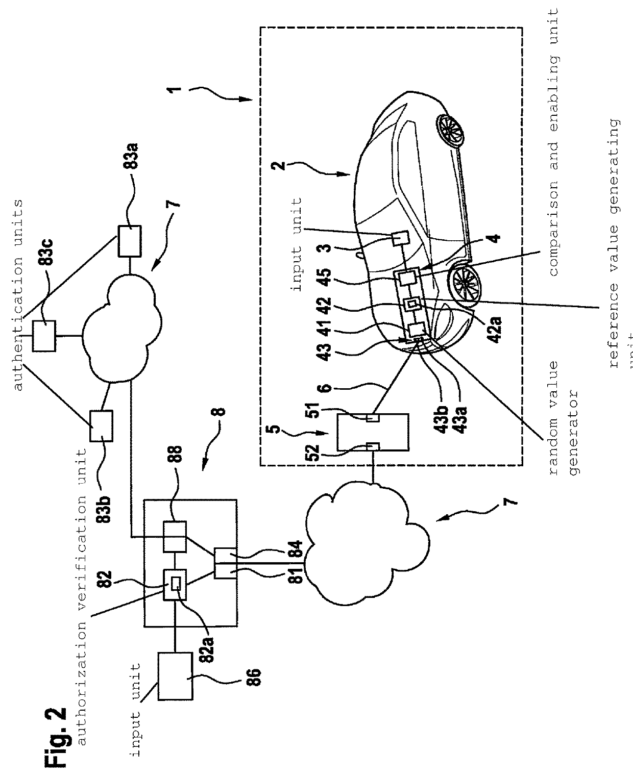 Method and device for activating functions of a control device