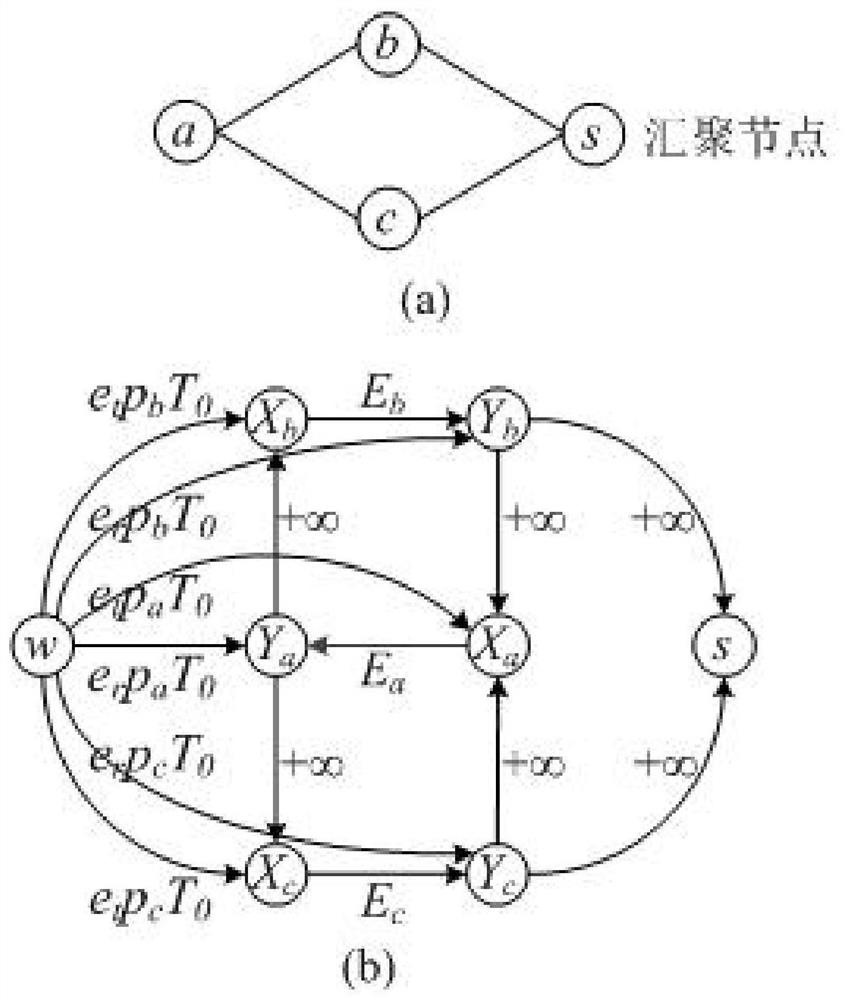 A Heuristic Construction Method of Lifetime Optimal Routing