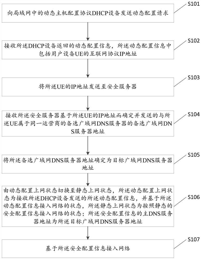 A method and device for reducing dns hijacking risk