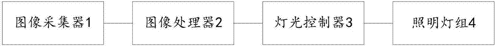 Lighting control device and system