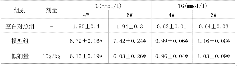 Dangshen health-care beverage and preparation method thereof