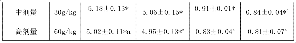 Dangshen health-care beverage and preparation method thereof