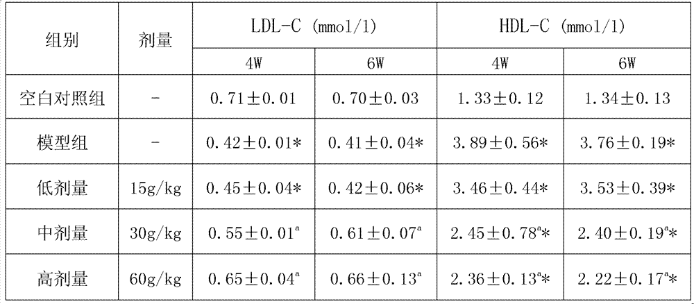 Dangshen health-care beverage and preparation method thereof