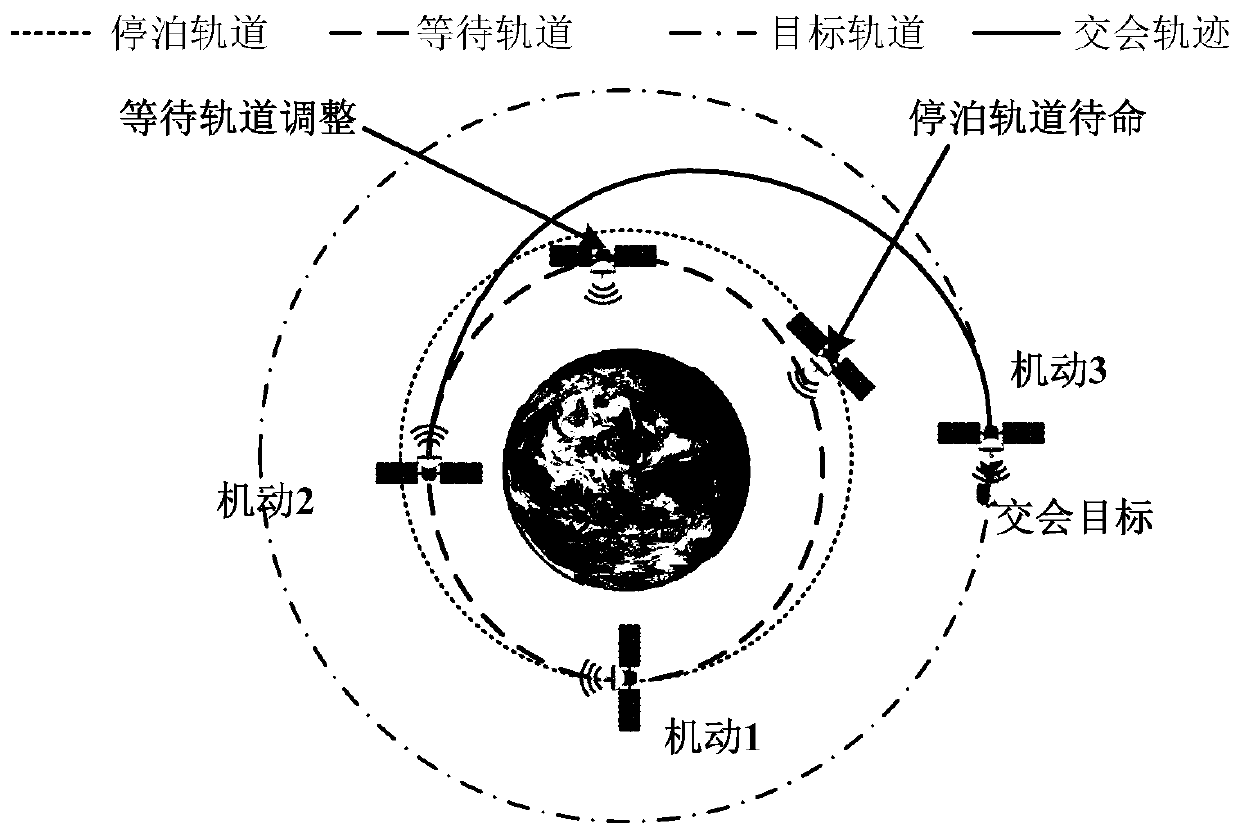 Multi-spacecraft task intelligent planning and control method for complex dynamic environment