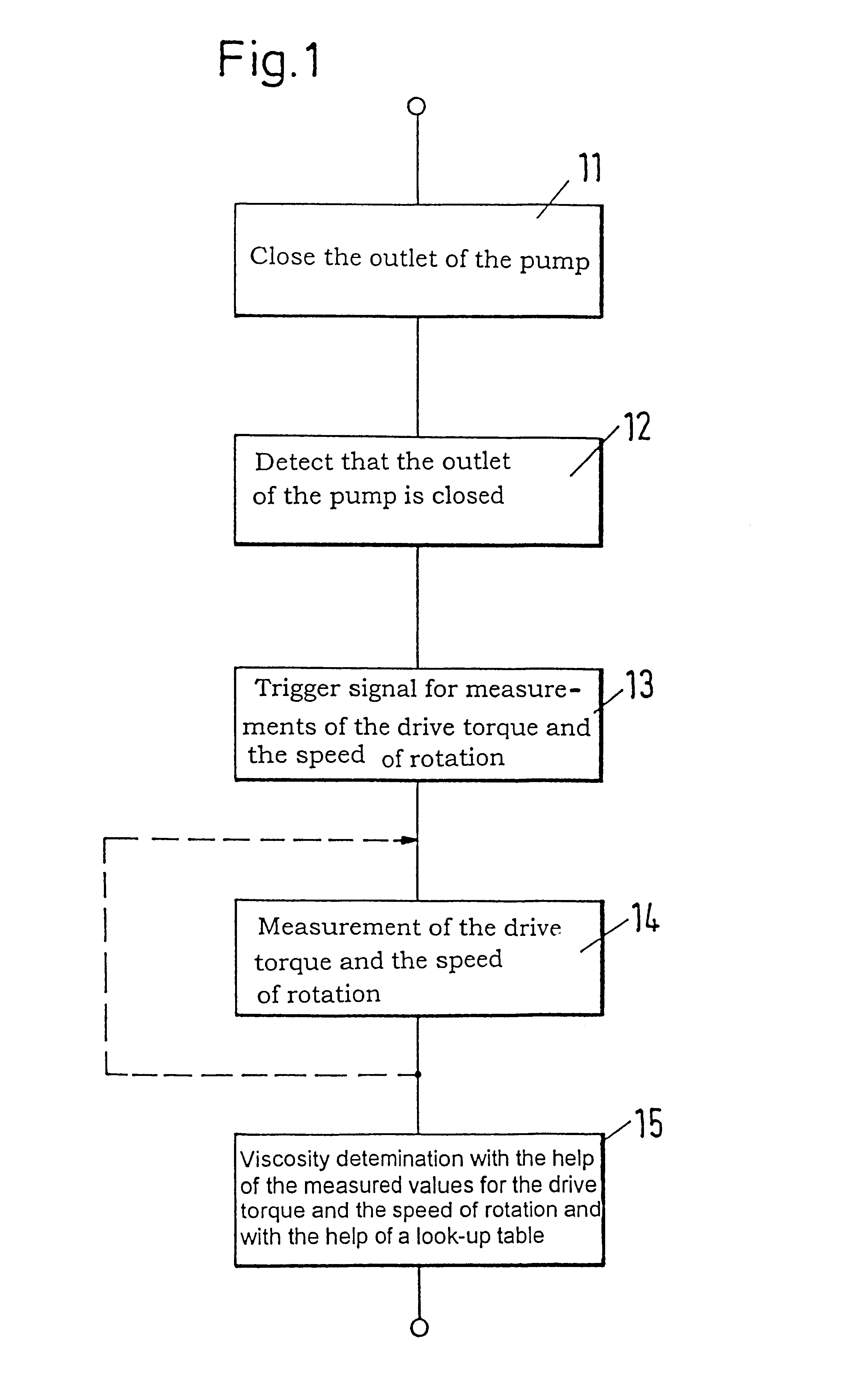 Method for the determination of the viscosity of a liquid such as blood