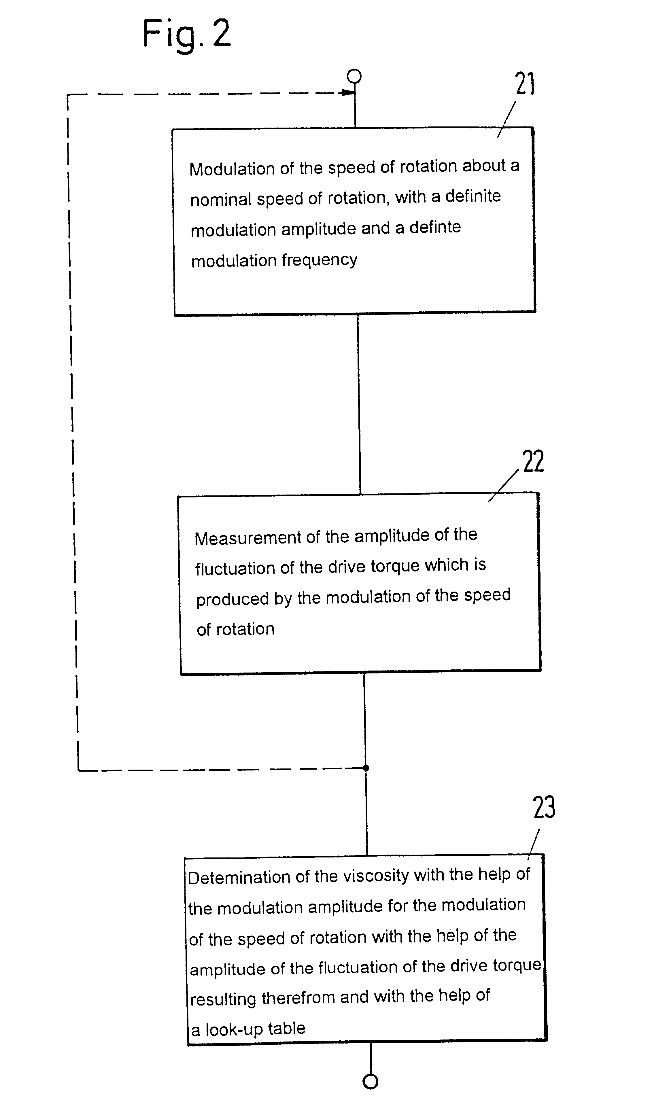 Method for the determination of the viscosity of a liquid such as blood