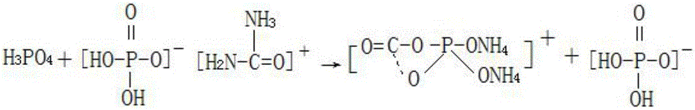 A kind of preparation method of Poria cocos special fertilizer