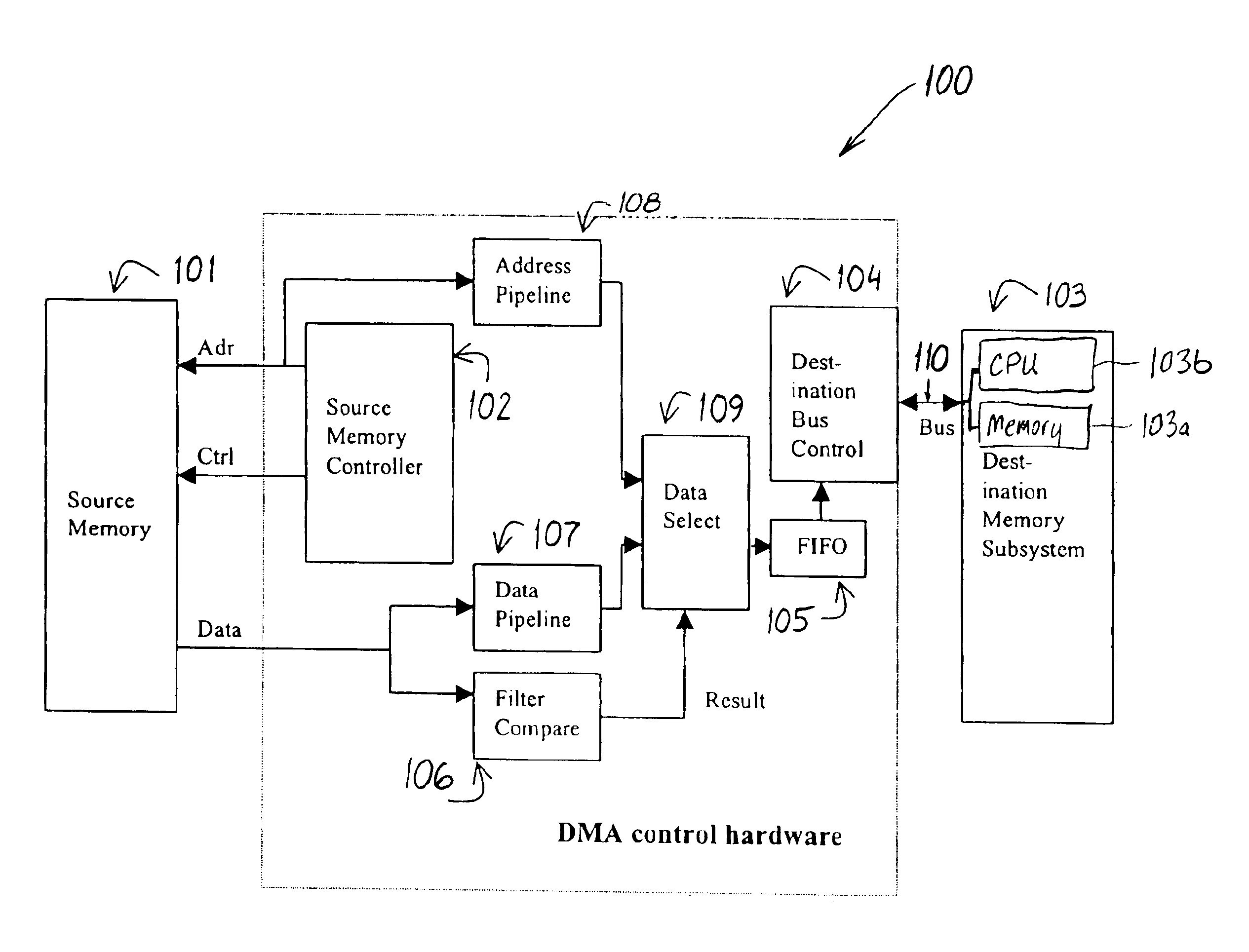 Direct memory access controller and method of filtering data during data transfer from a source memory to a destination memory