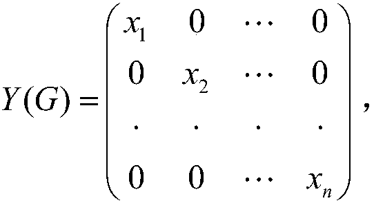 A Laplace centric peak data clustering method based on curvature