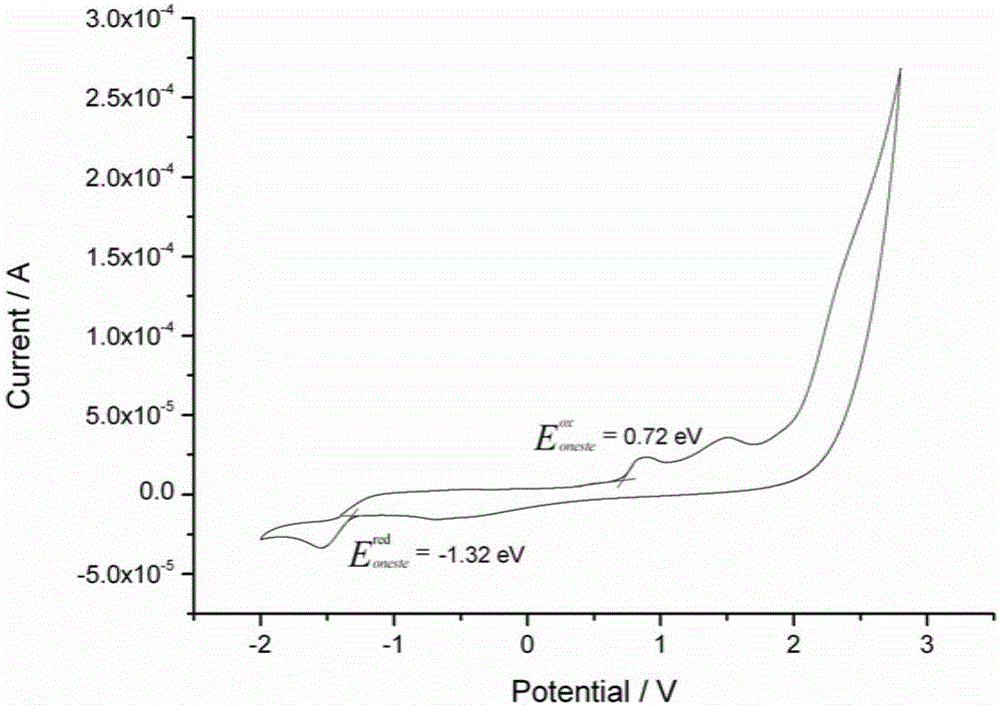 Indenofluorene derivative based solar cell interface material