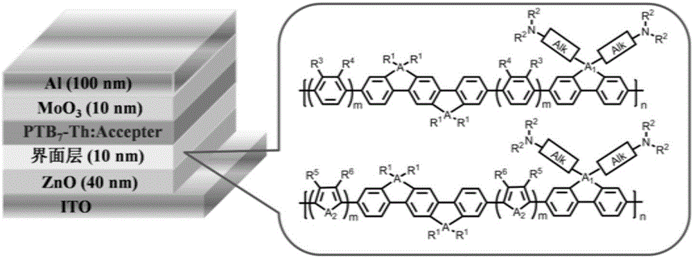 Indenofluorene derivative based solar cell interface material