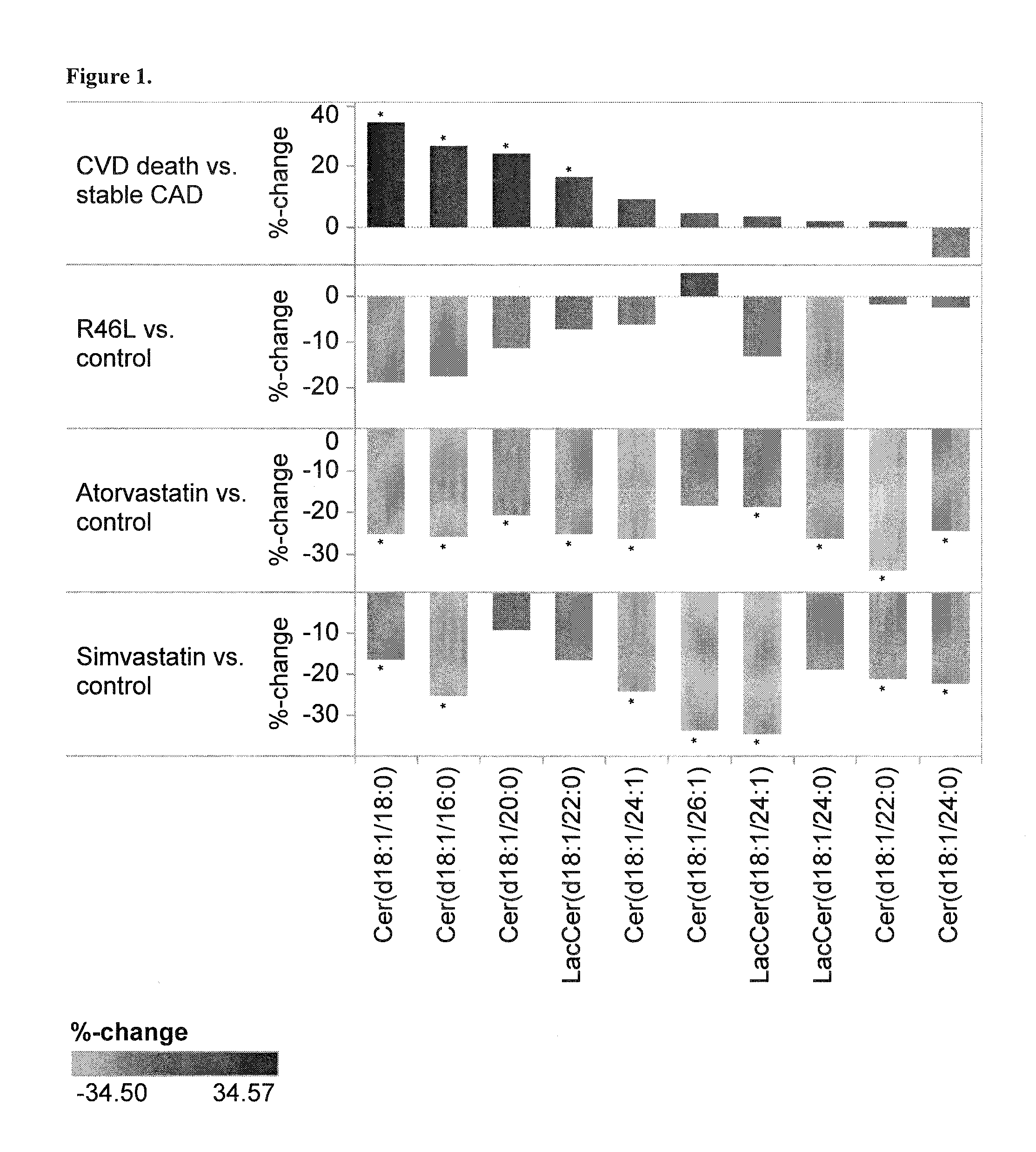 Sensitive Efficacy and Specificity Biomarkers for Proprotein Convertase Subtilisin/Kexin Type 9 (PCSK9) Inhibition