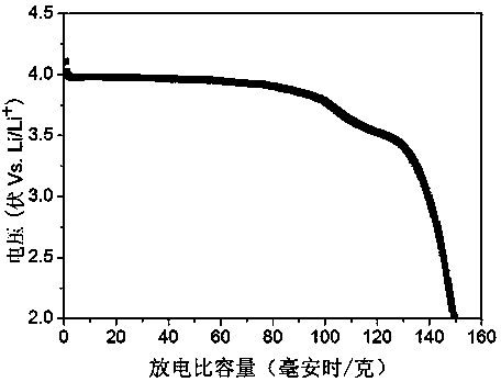 Lithium manganese phosphate positive electrode material and preparation method thereof