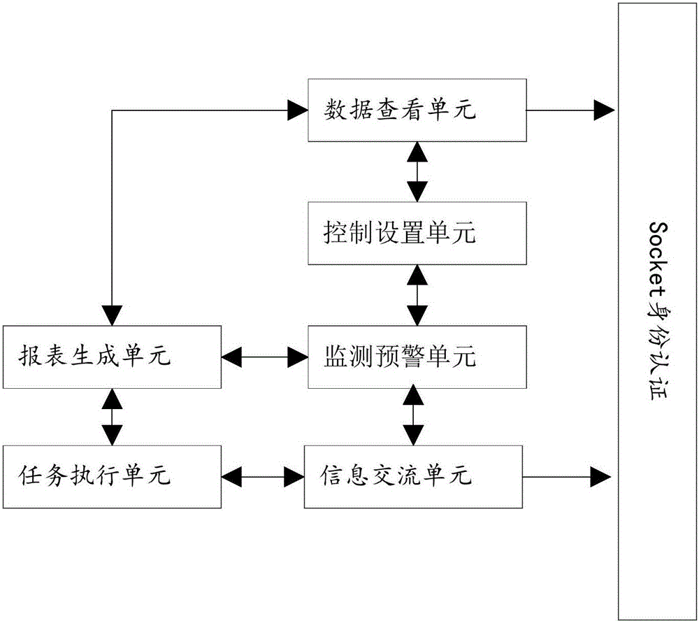 Crop growth monitoring platform based on Internet of Things and monitoring method thereof