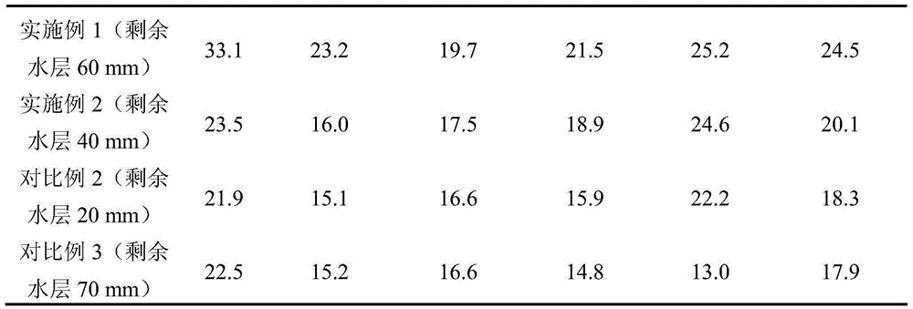 A method of topdressing winter wheat after irrigation