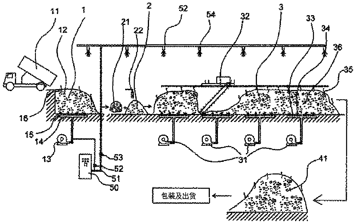 Method for producing organic compost fertilizer