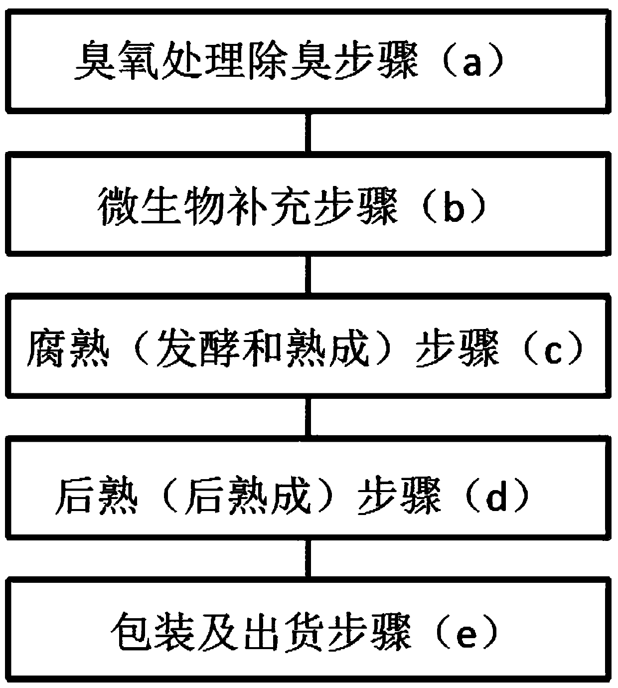 Method for producing organic compost fertilizer