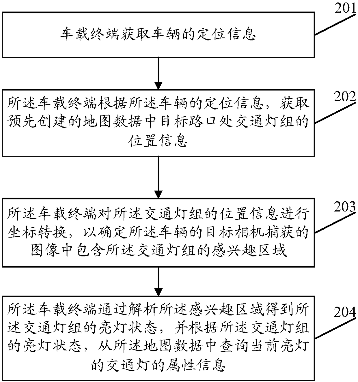 Traffic light identification method and device