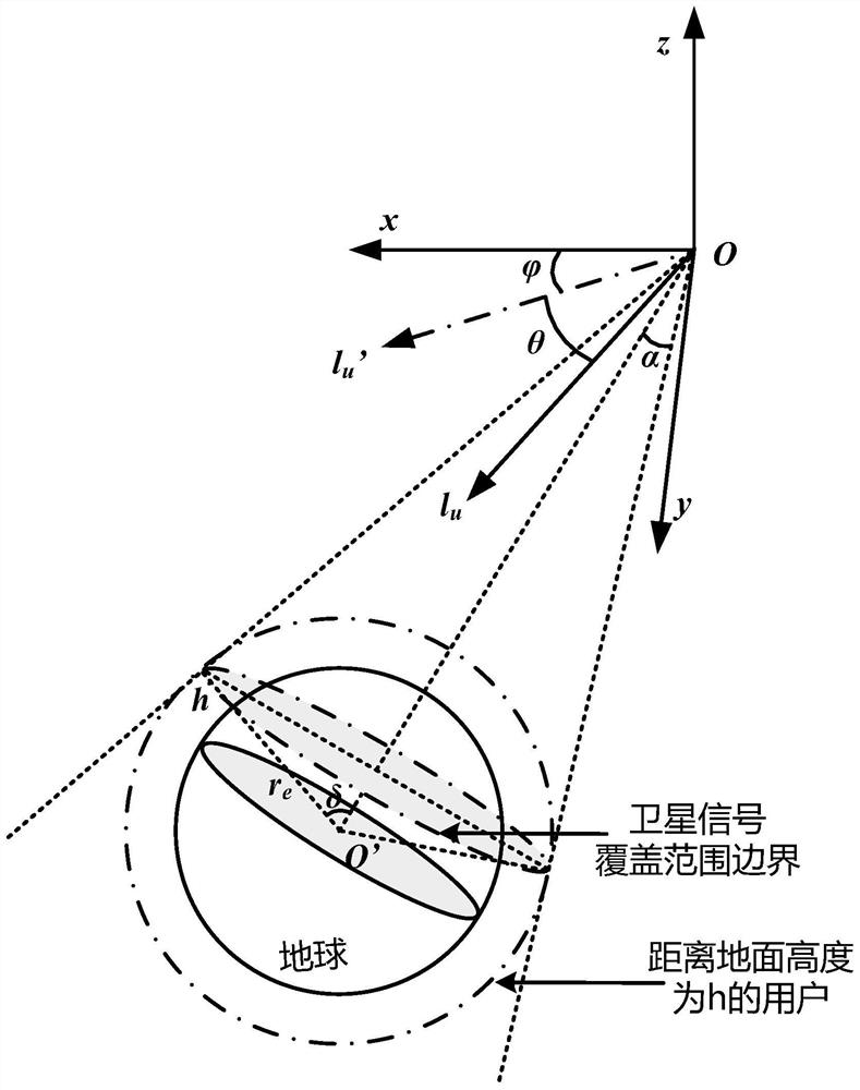 Method for searching maximum projection direction of ephemeris time clock correction covariance matrix