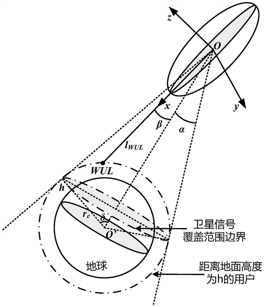 Method for searching maximum projection direction of ephemeris time clock correction covariance matrix