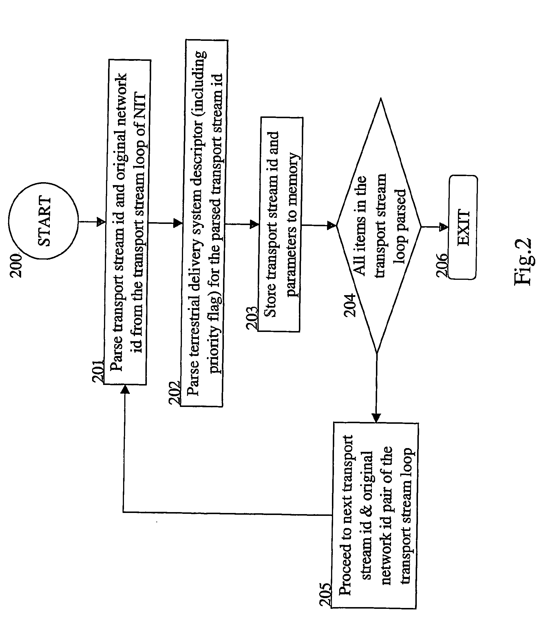 Method, system and network entity for indicating hierarchical mode for transport streams carried in broadband transmission