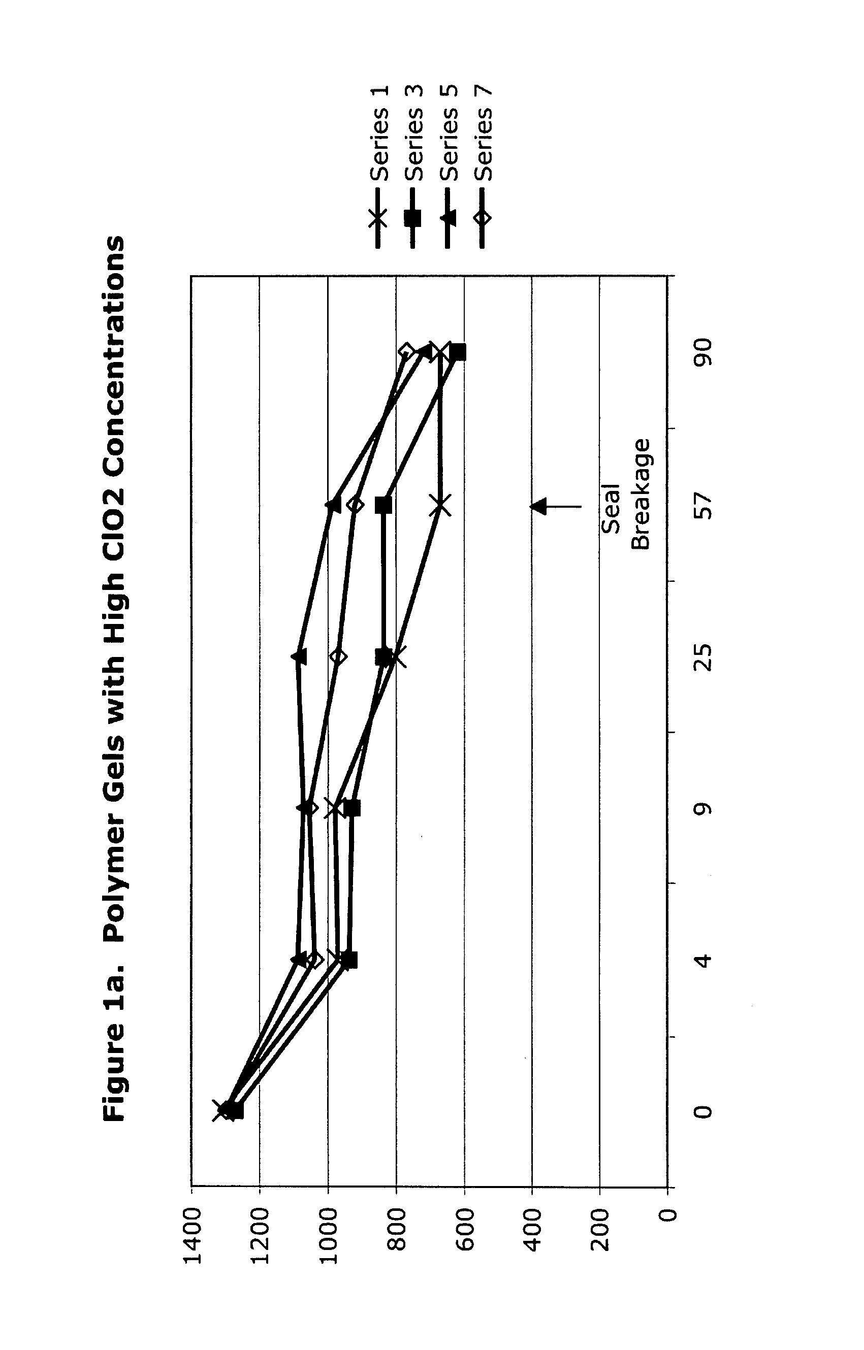 Chlorine dioxide gel and associated methods