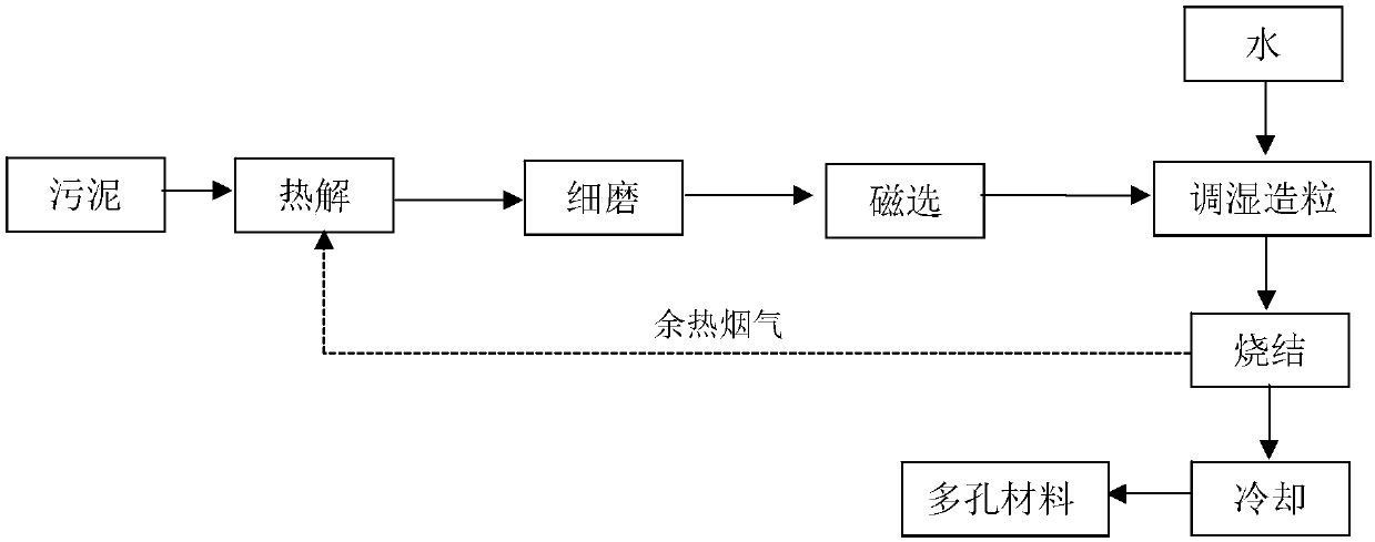 Method for preparing magnetic charcoal material, device adopting method and application