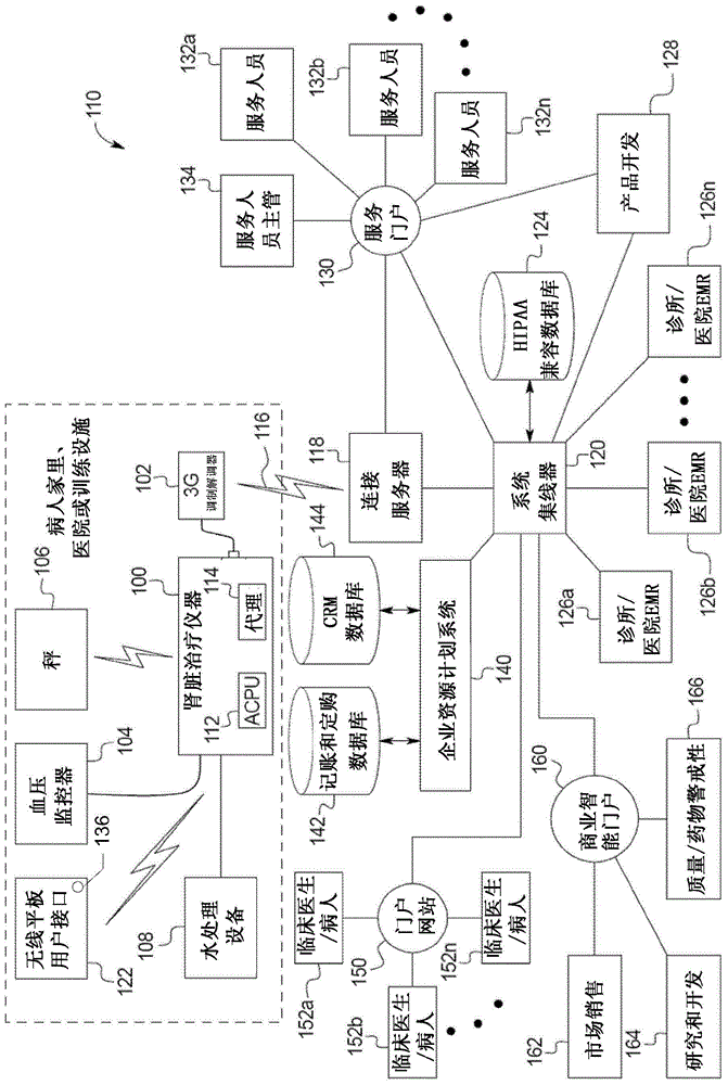 Home medical device systems and methods for therapy prescription and tracking, servicing and inventory